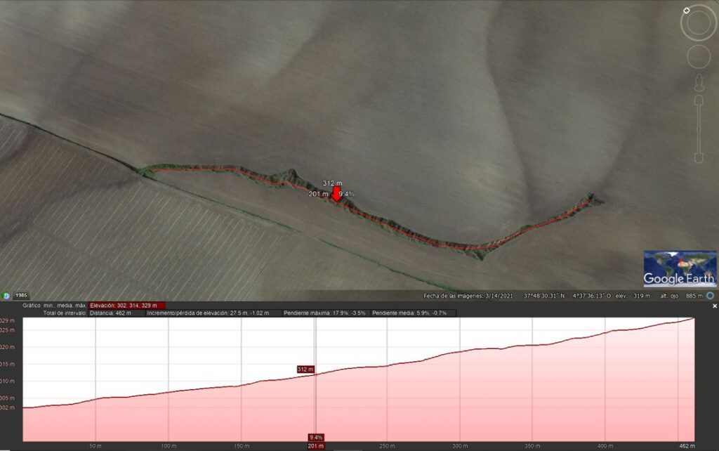 Gully projected length obtention.