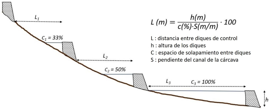 Ecuación solapamiento